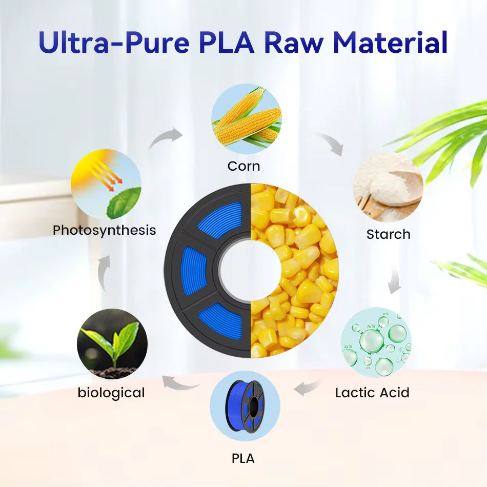 PLA / SILK / PLA META / PETG / Plamatte / ABS / High Speed PLA/ PLA plus 3D Filament 1.75Mm 3D Printer Filament 1.1Kg/Roll